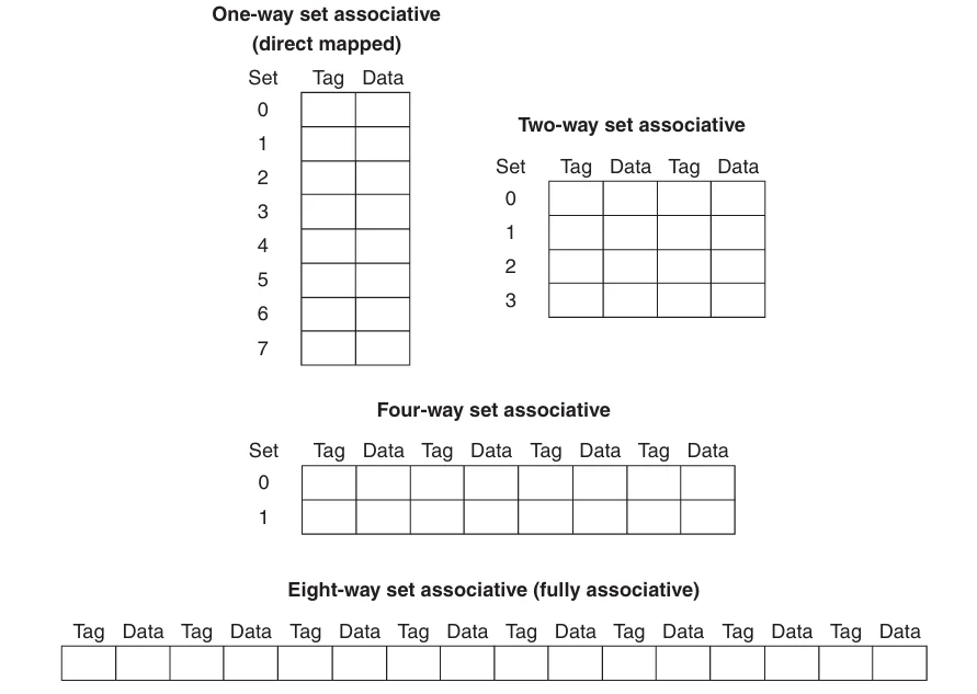 associative