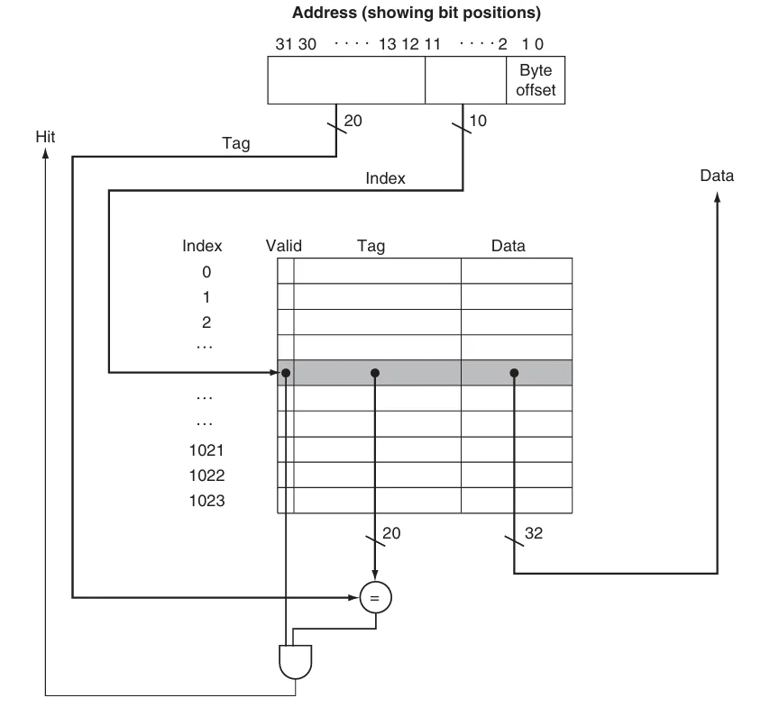 cache_and_memory
