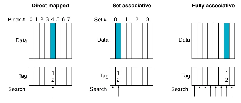 placement_scheme