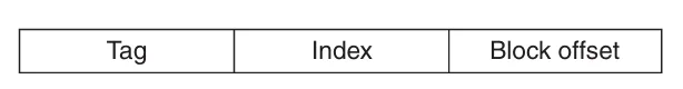 set associative address format
