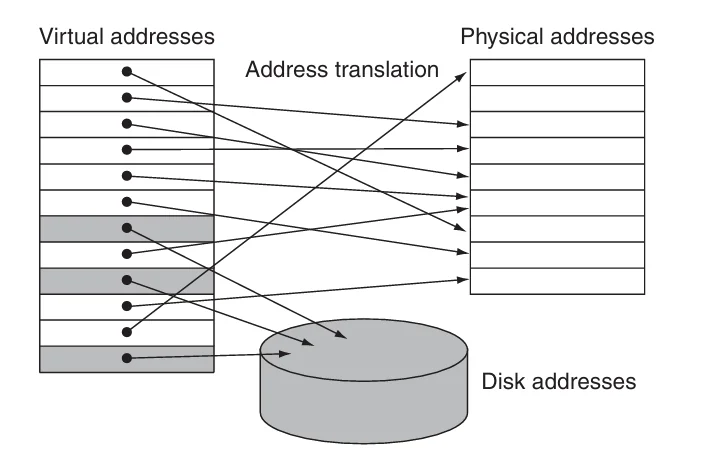virtual memory sketch