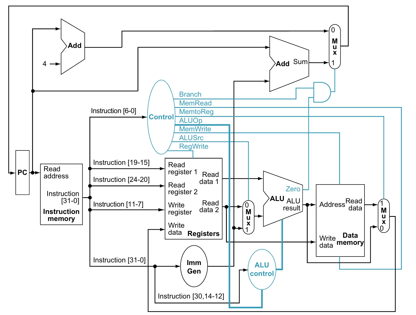 Signal_cycle.webp