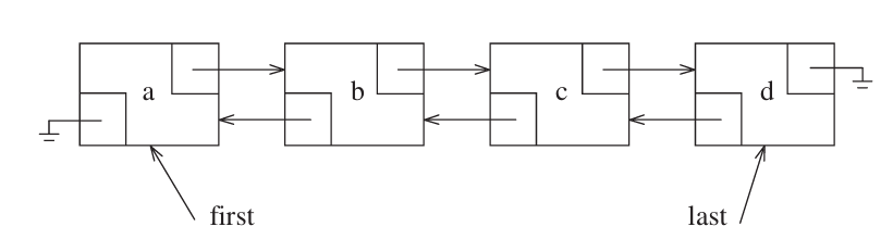 Double Linked Circular List