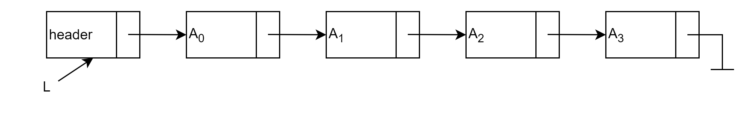 Signal List Init