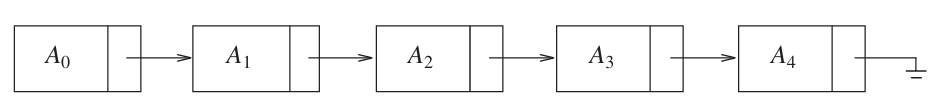 Single Linked List